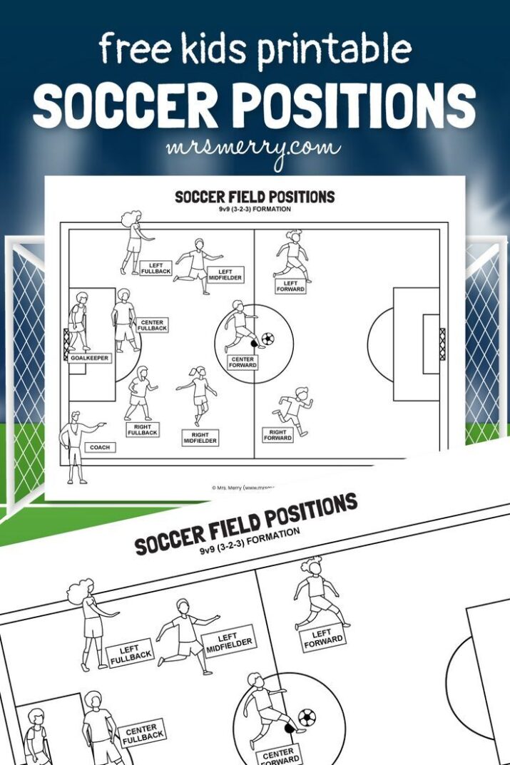 Learn Youth Soccer Positions Printable | Soccer Coloring Page | Mrs. Merry