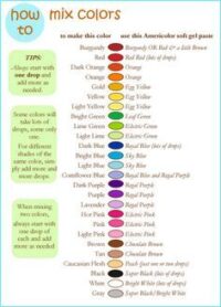 FOOD COLORING BASICS: What colors to buy and how to use it.